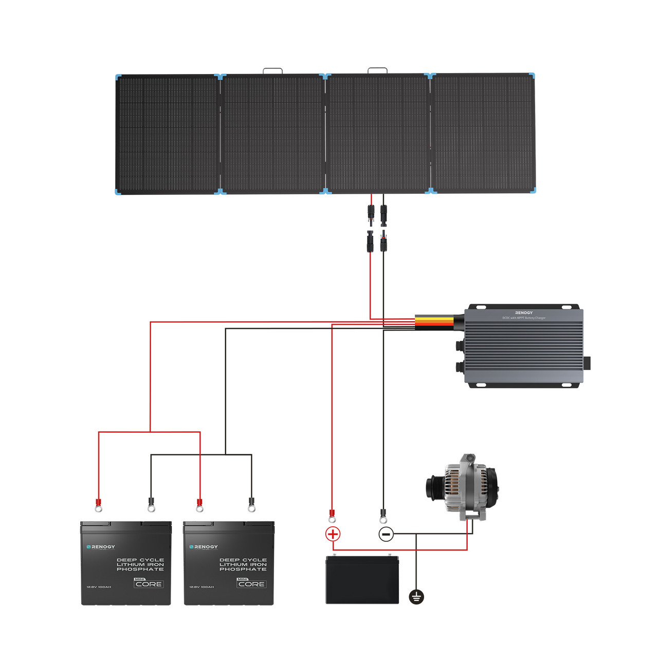 Mala solar portátil leve Renog - Folding Solar Panel avaliação e preço