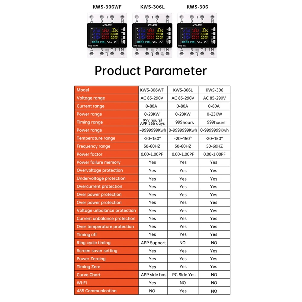 Medidor de tensão inteligente  - Din Rail Circuit Breaker avaliação e preço