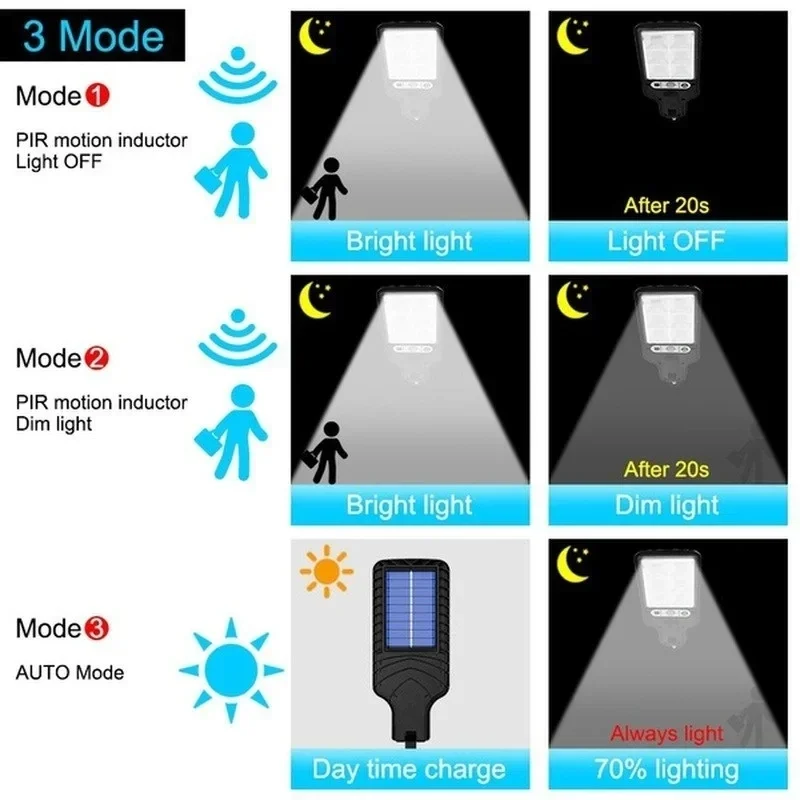 Luzes Solares para Jardim com  - Solar Street Light Led avaliação e preço
