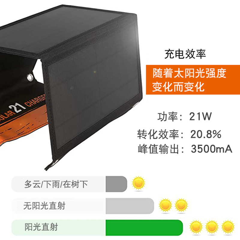 21w painel solar dobrável saco - Folding Solar Panel avaliação e preço