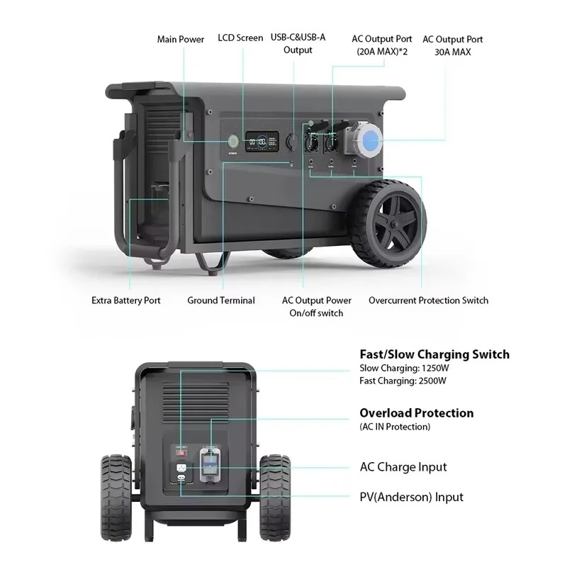【Em Destaque】Estação de energi - Portable Power Station avaliação e preço