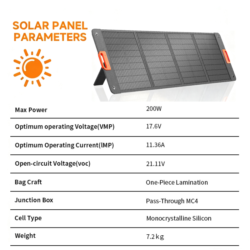 Painel Solar Dobrável de 200W, - Folding Solar Panel avaliação e preço